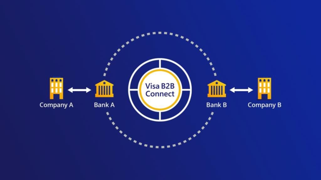 Business Computer Group se integra a Visa B2B Connect