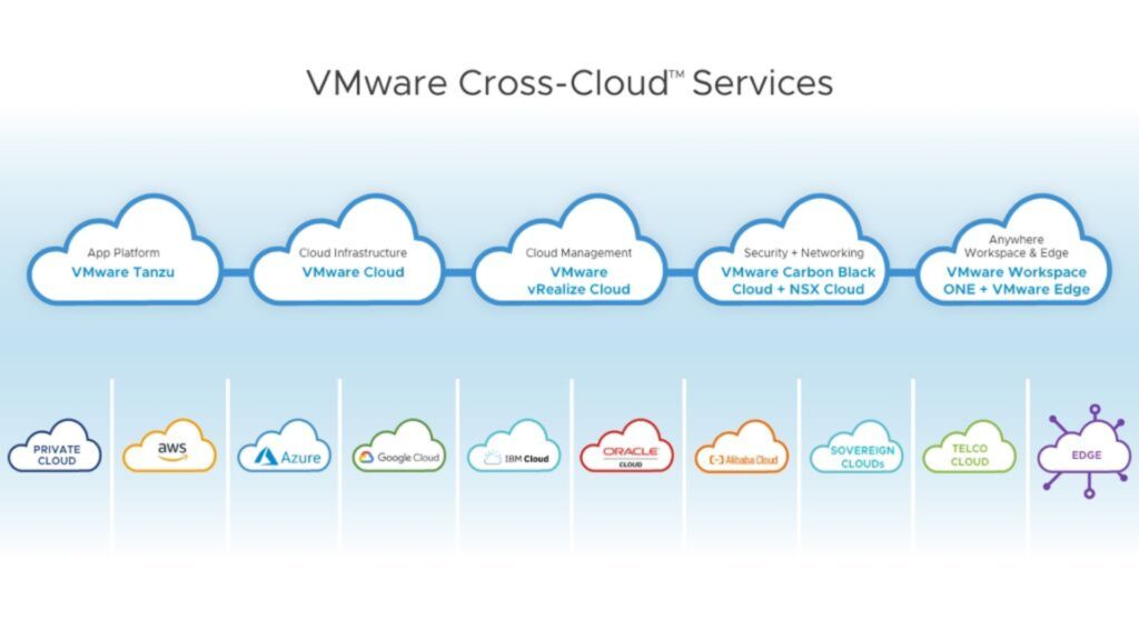 VMware ofrece un enfoque “Cloud Smart” para la era de nubes múltiples