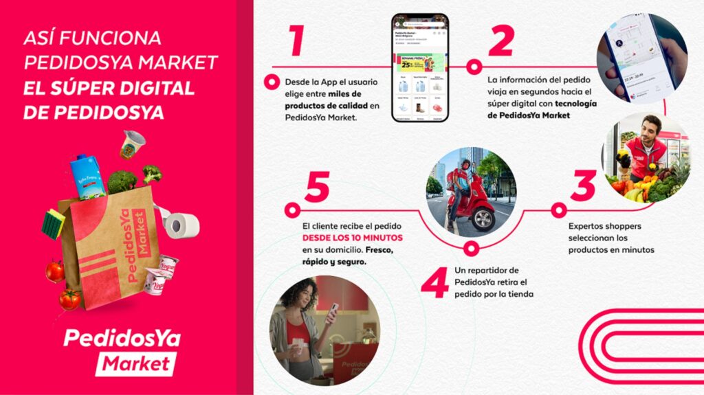 El súper digital de PedidosYa a tu puerta