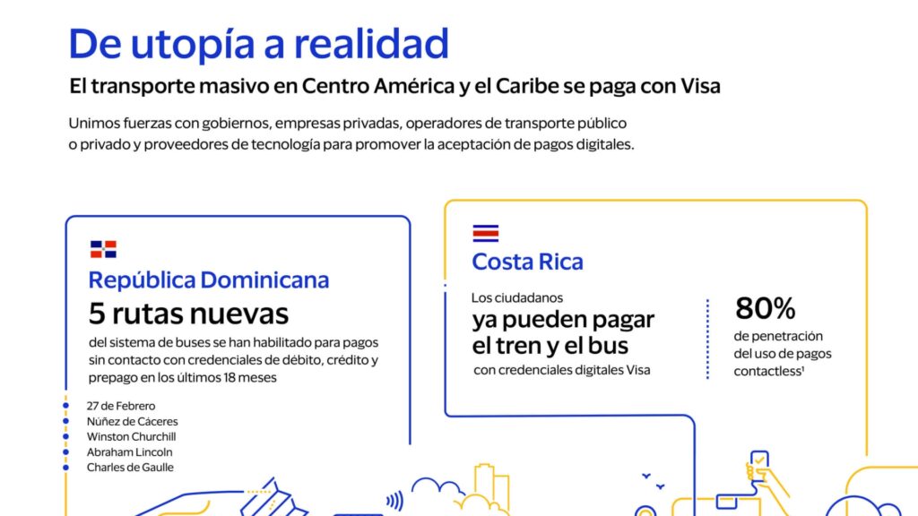 De utopía a realidad: el transporte masivo en Centro América y el Caribe se paga con Visa