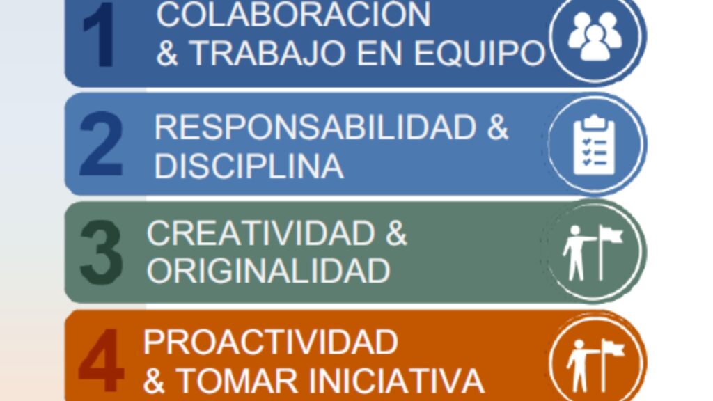 Habilidades más demandadas por las empresas en Guatemala