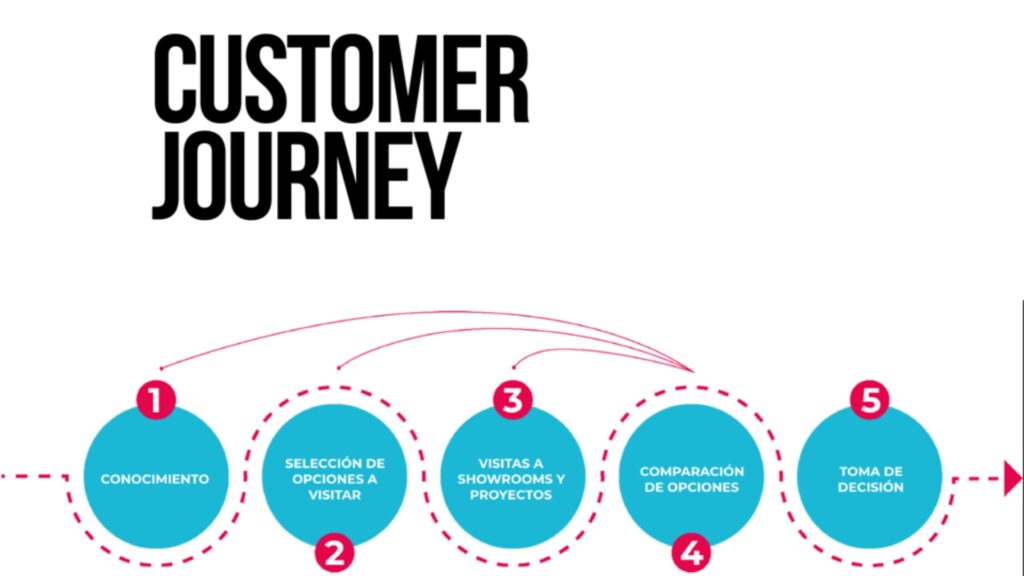 ADIG revela claves para el éxito en la industria inmobiliaria