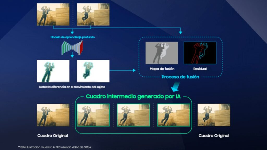 Finalmente, una cámara móvil que garantiza que nunca te perderás un momento