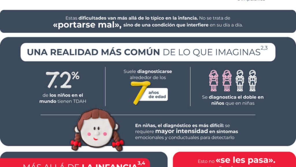 TDAH en adultos: un desafío global que requiere atención