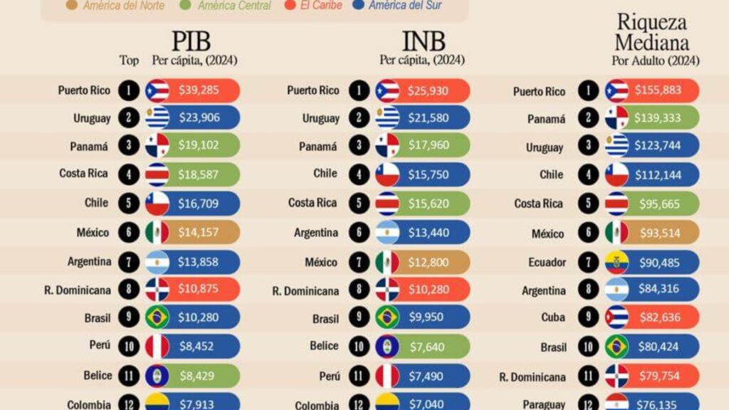 Innovación regional: plataforma centroamericana presenta datos que marcan el futuro de Latinoamérica