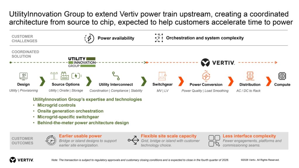Vertiv acuerda adquirir Utility Innovation Group para acelerar el acceso a energía para centros de datos de IA